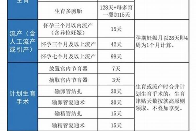 生育险可以报销小孩的费用吗？