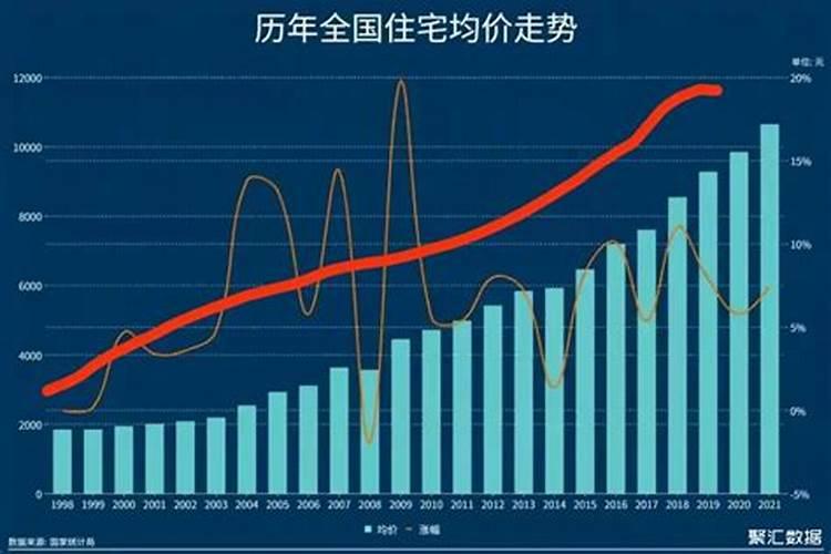 运城为什么房价低