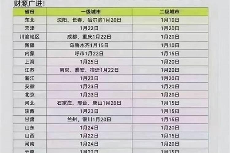 正月初二有泰安到潍坊的火车票吗？