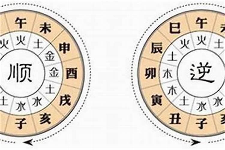 起运是什么意思,八字起运的方法？