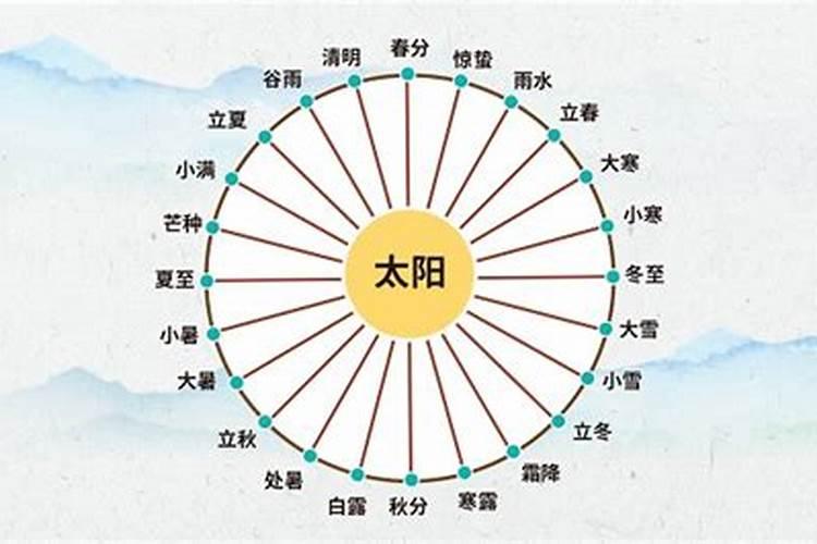 梦见吃油饼是什么意思