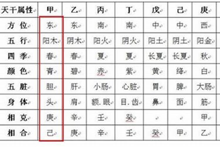 腊八粥可以提前做吗？