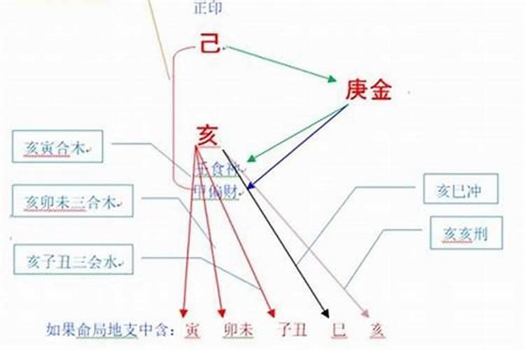 受生债10万贯是10万个元宝吗