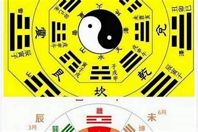 三月初三上供吗