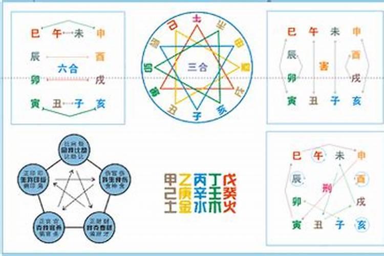 八字合刑冲害破详解,八字中刑冲破害绝的绝详解