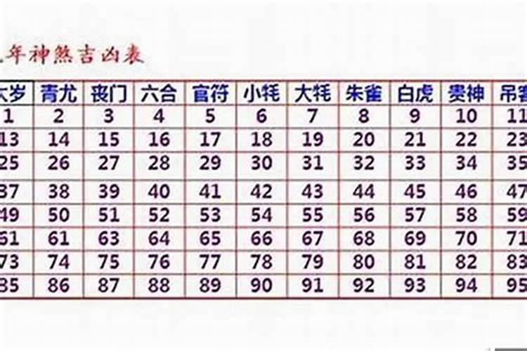 夫妻相克表太准了 五行夫妻婚配表超准