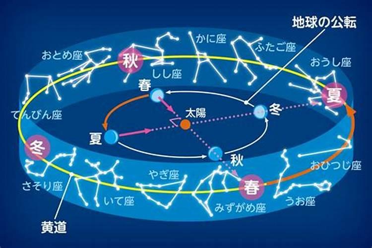 2023年冬至婚姻运直线上升的星座 不断修行的婚姻？