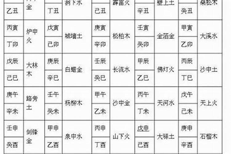 怎么算夫妻八字合不合,八字合婚速查表