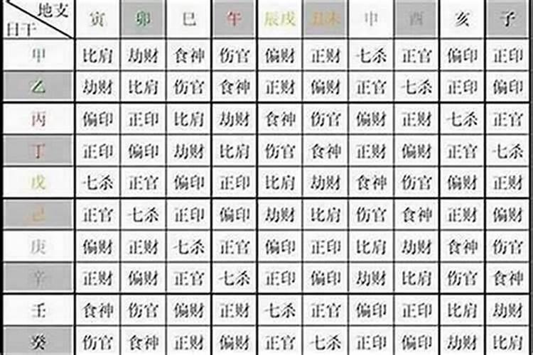 供财神一天上几遍香