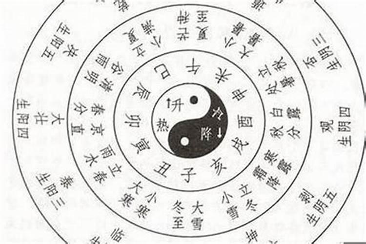 八字排盘怎么看