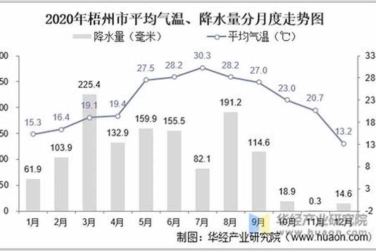 广西冬至怎么过
