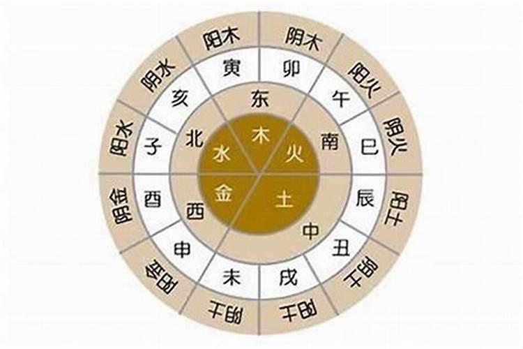 八字测算事业发展方位怎么样