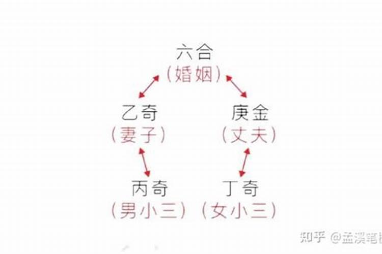 如何用奇门遁甲看感情