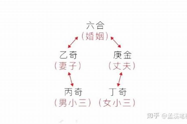 如何用奇门遁甲看感情
