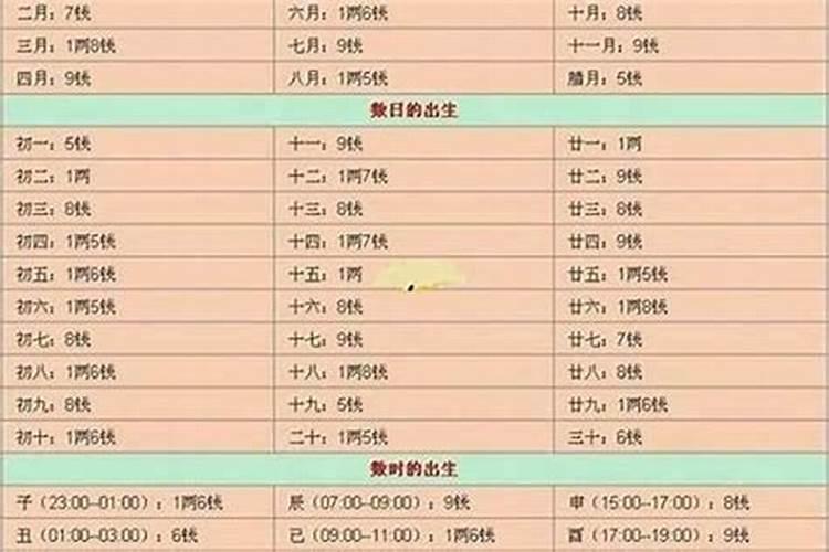 2025年的两回具体在什么时间开启？