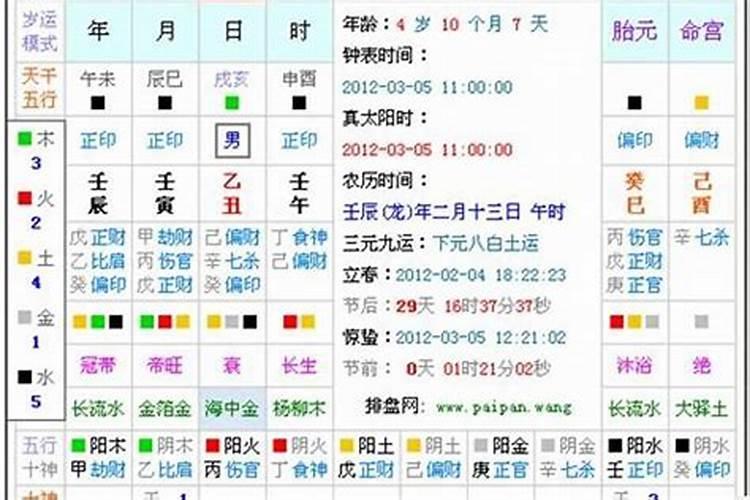 一九八一年出生的人今年运气如何