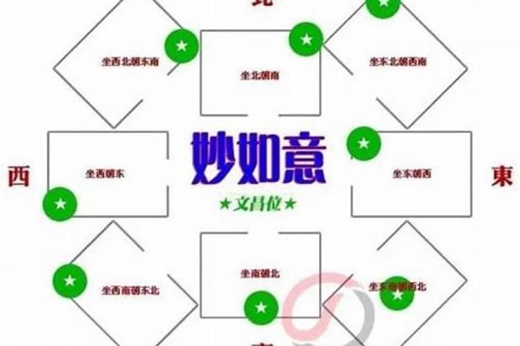 文昌位指的是什么？具体怎么判断文昌位？