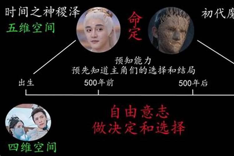 文昌星是什么意思