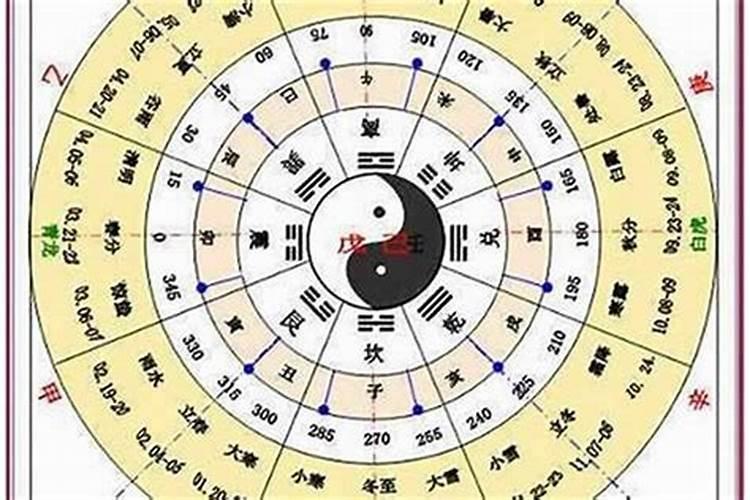 75年阴历12月二十八属虎还是属兔？