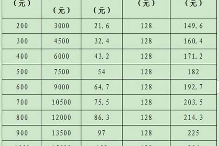 失手打碎碗有什么预兆