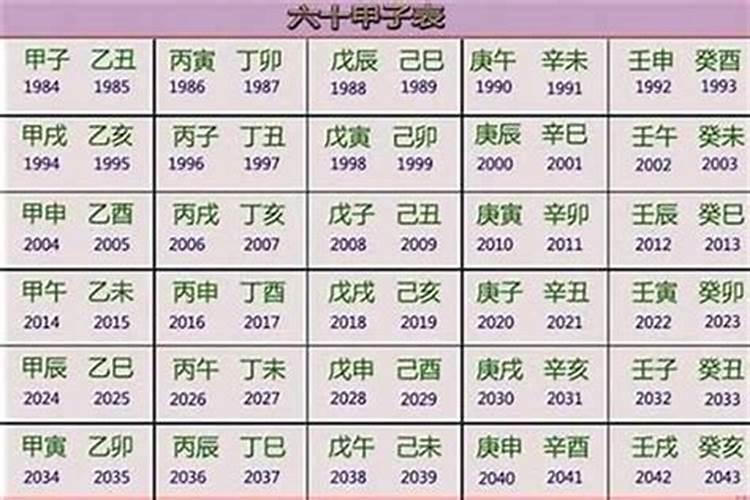 阴历1993年三月初三出生是什么星座,那年是润三月