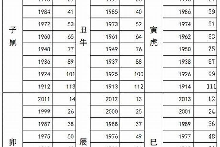 2025年涂山逢会几天