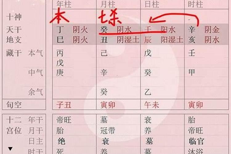 8字喜用神的取用方法(初学者必须掌握)