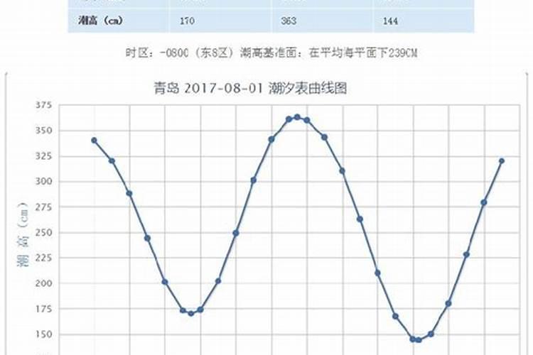 温州中秋节吃什么