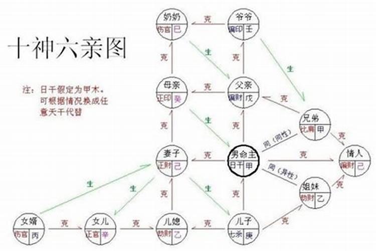 大富大贵的八字特征