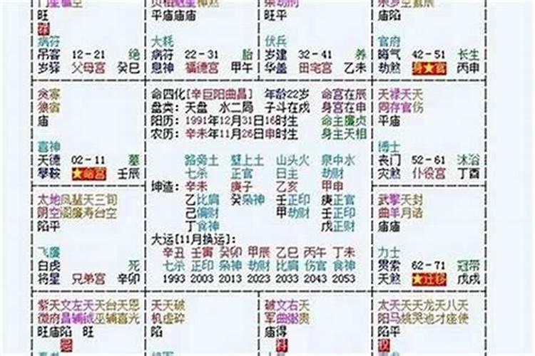紫薇斗数和八字哪个算命更准？