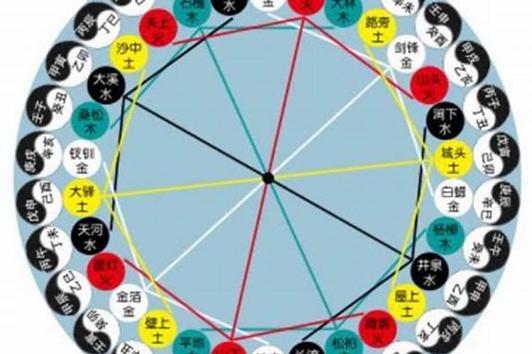四柱正五行择日方法是否最应验