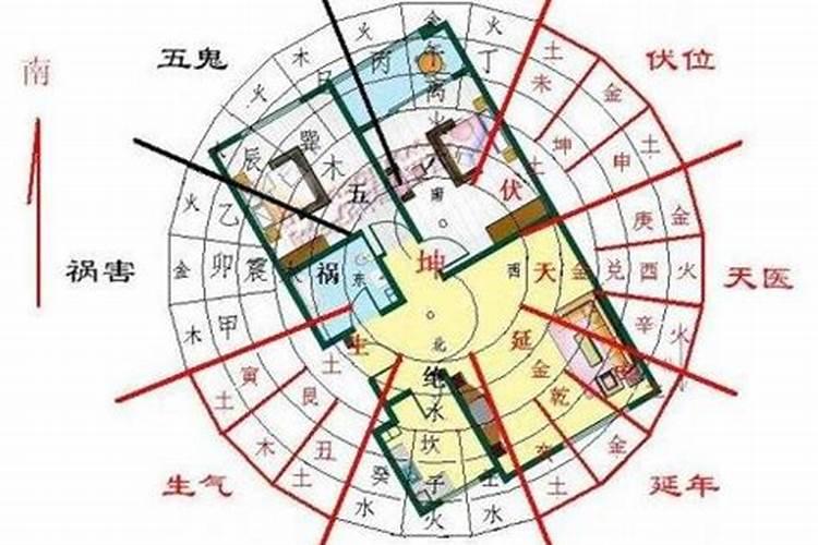 装修需要注意哪些风水
