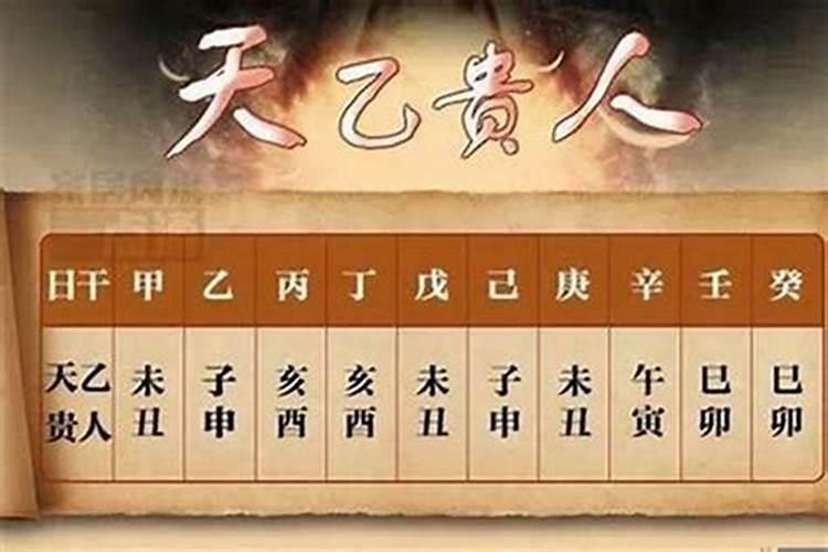 天乙贵人对八字的影响是什么？如何查找？