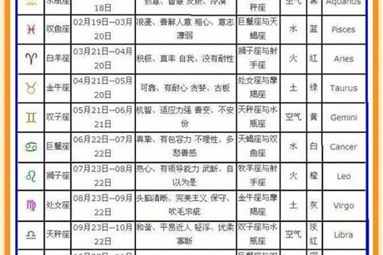 阴历七月十五什么星座 农历七月十五是什么星座