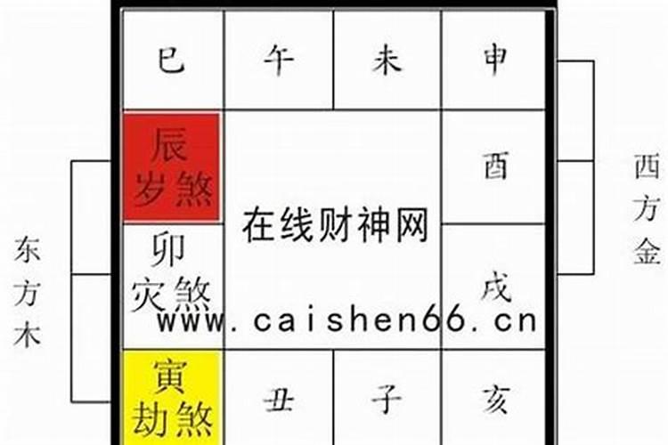 出门堂口为什么要在正月十五,七月十五,十月初一上供品？
