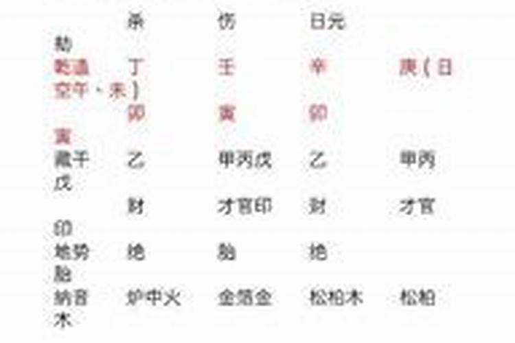 男命带双妻什么意思