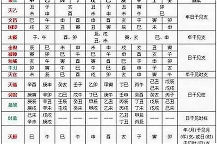 请问八字排盘出来的吉神凶煞代表什么？这个盘是否意味着晚婚？