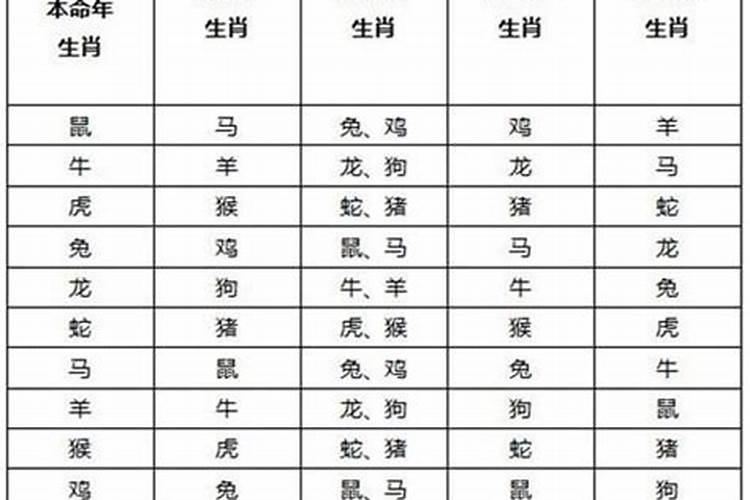 冲太岁会有什么灾冲太岁一定是坏事吗？