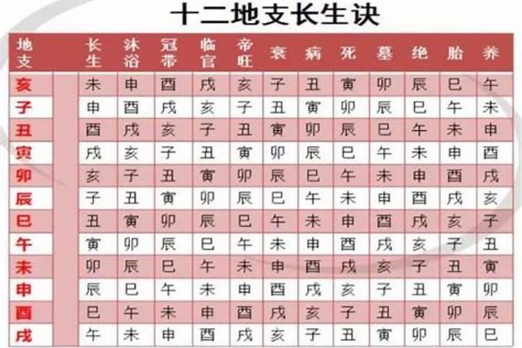 算八字需要精确到几分吗？