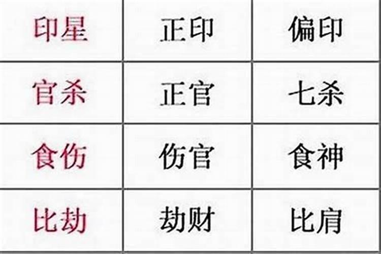 怎么判断八字喜忌和喜用神,八字怎么看十神,神煞的喜用忌用呢？