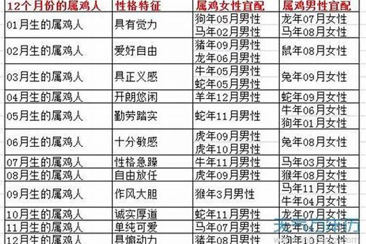 属鸡女和什么属相最配