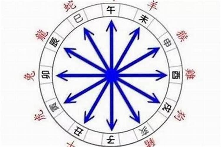 安葬怎么看吉日