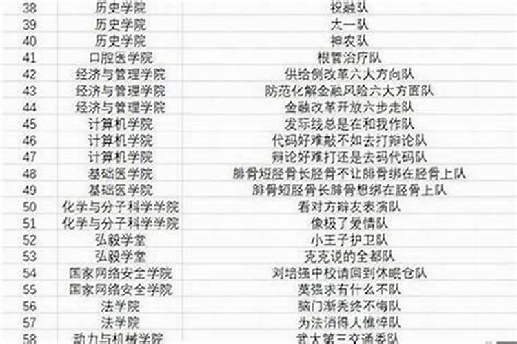 发小群名称叫什么好