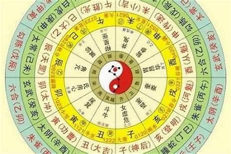 八字测风水