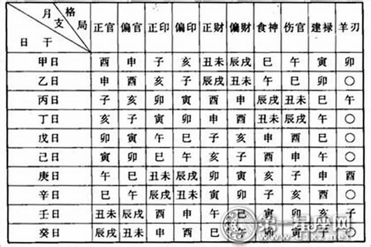 如何看懂自己的八字格局