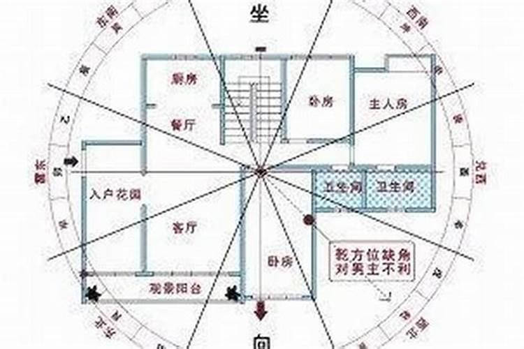 房子风水好的十种预兆