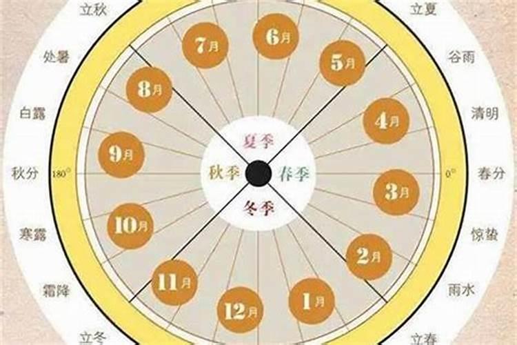 什么是起运时间,八字大运起始时间的计算？