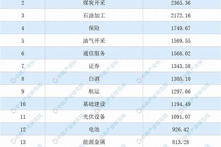 代表赚钱又好听的名字