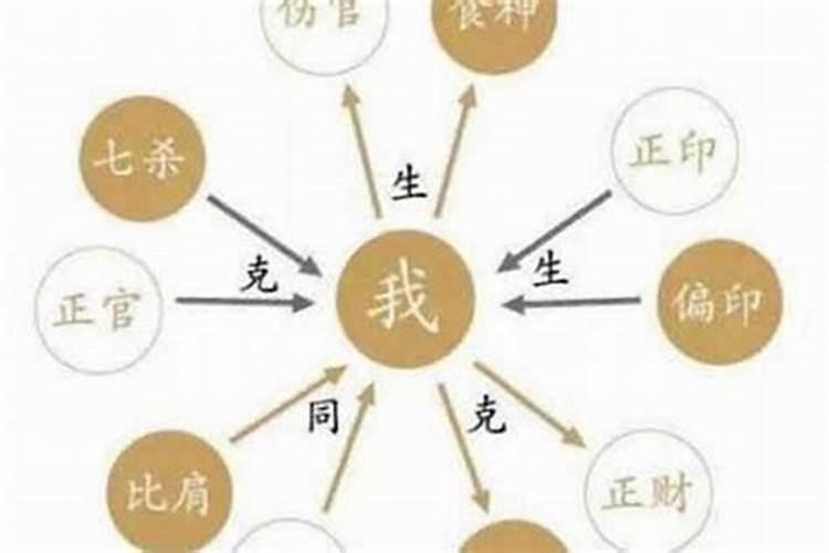四柱;丙壬己丁怎样作用？