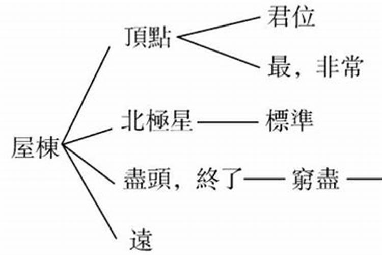 太岁头上动土是什么意思
